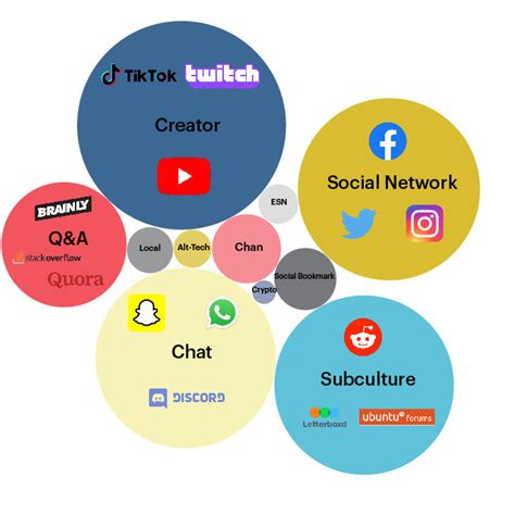 reddit cuddle|These Are the Online Platforms People Use to Find Their Own.